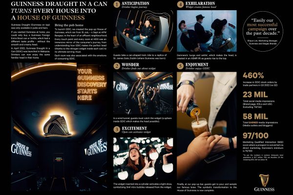 Article detailing the approach and achieved KPIs of the House Of Guinness experiential.